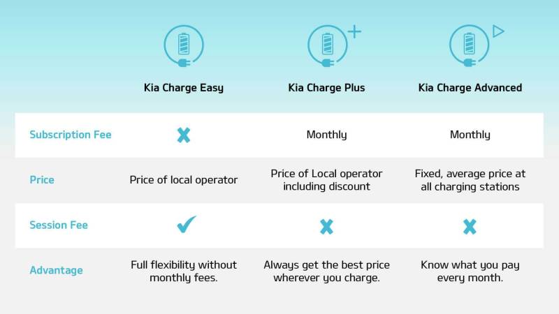 Kiacharged tariff image